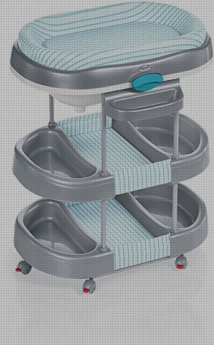 ¿Dónde poder comprar Más sobre piscina rigida 3 20x1 20 Más sobre bañera hidromasaje roca vithos Más sobre bañera 155 bañera bebe brebi?