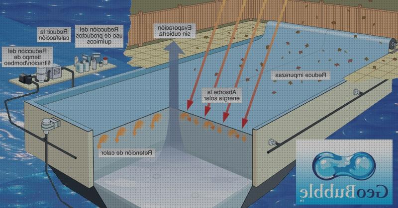 ¿Dónde poder comprar manta termica piscina geobubble piscina desmontable rectangular acero 400 x 211 cm bombilla piscina pls 400 bç cobertor solar geobubble?
