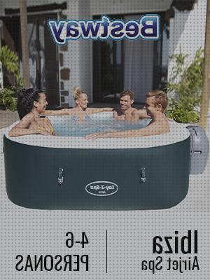 Review de jacuzzi exterior bestway