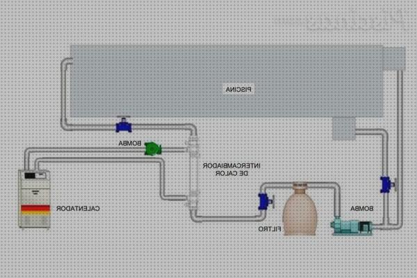 Review de sistemas calentar agua piscinas